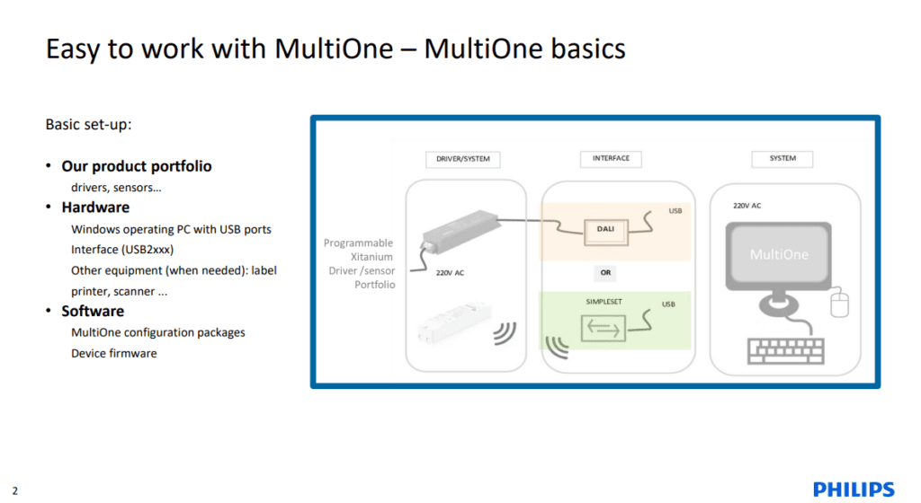 Can Street Lights Be Dimmed? How to Get the Street Lights Dimmed